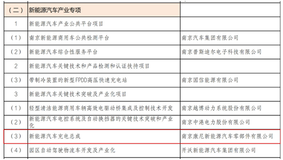 康尼新能源入圍2019年度南京市工業(yè)和信息化發(fā)展專(zhuān)項(xiàng)資金項(xiàng)目